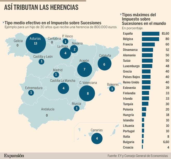 Herencias en España: primeros pasos tras el fallecimiento de un familiar